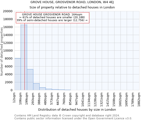 GROVE HOUSE, GROSVENOR ROAD, LONDON, W4 4EJ: Size of property relative to detached houses in London