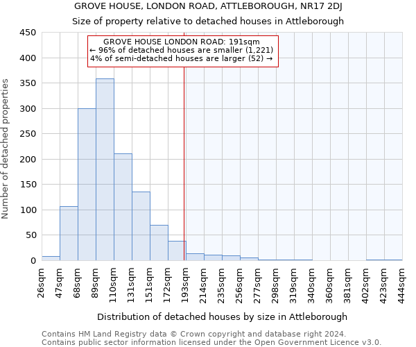 GROVE HOUSE, LONDON ROAD, ATTLEBOROUGH, NR17 2DJ: Size of property relative to detached houses in Attleborough