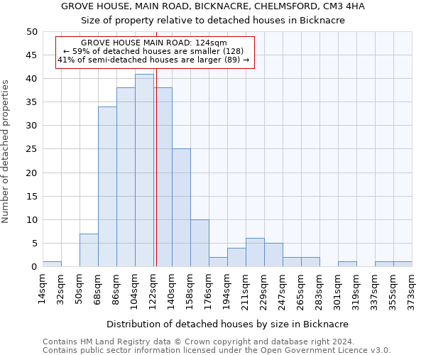 GROVE HOUSE, MAIN ROAD, BICKNACRE, CHELMSFORD, CM3 4HA: Size of property relative to detached houses in Bicknacre