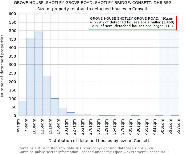 GROVE HOUSE, SHOTLEY GROVE ROAD, SHOTLEY BRIDGE, CONSETT, DH8 8SG: Size of property relative to detached houses in Consett