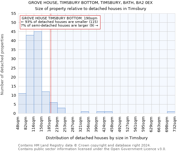 GROVE HOUSE, TIMSBURY BOTTOM, TIMSBURY, BATH, BA2 0EX: Size of property relative to detached houses in Timsbury