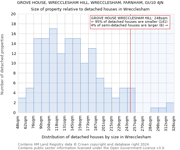 GROVE HOUSE, WRECCLESHAM HILL, WRECCLESHAM, FARNHAM, GU10 4JN: Size of property relative to detached houses in Wrecclesham