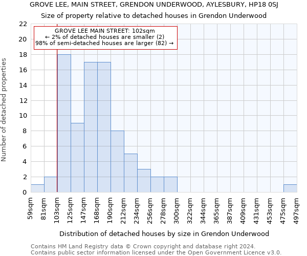 GROVE LEE, MAIN STREET, GRENDON UNDERWOOD, AYLESBURY, HP18 0SJ: Size of property relative to detached houses in Grendon Underwood