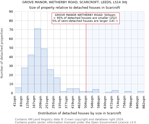 GROVE MANOR, WETHERBY ROAD, SCARCROFT, LEEDS, LS14 3HJ: Size of property relative to detached houses in Scarcroft