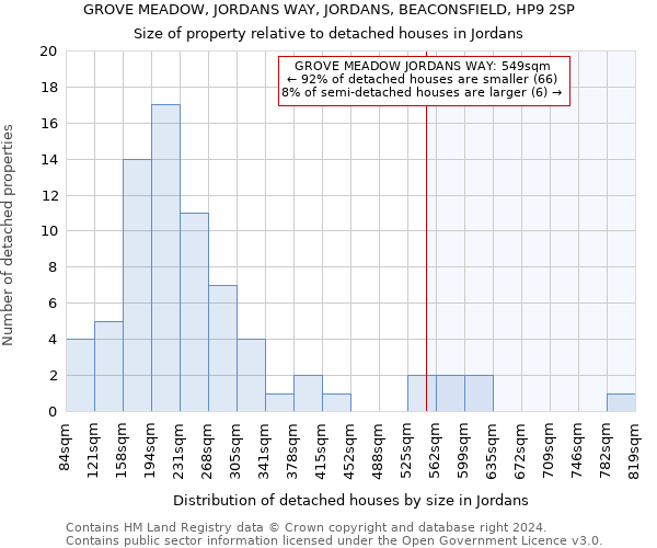 GROVE MEADOW, JORDANS WAY, JORDANS, BEACONSFIELD, HP9 2SP: Size of property relative to detached houses in Jordans