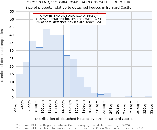 GROVES END, VICTORIA ROAD, BARNARD CASTLE, DL12 8HR: Size of property relative to detached houses in Barnard Castle