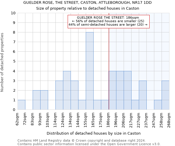 GUELDER ROSE, THE STREET, CASTON, ATTLEBOROUGH, NR17 1DD: Size of property relative to detached houses in Caston