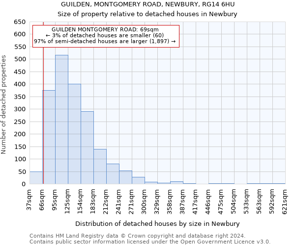 GUILDEN, MONTGOMERY ROAD, NEWBURY, RG14 6HU: Size of property relative to detached houses in Newbury