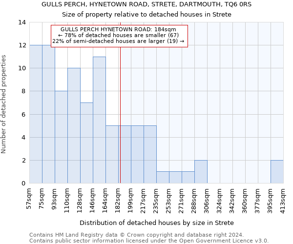 GULLS PERCH, HYNETOWN ROAD, STRETE, DARTMOUTH, TQ6 0RS: Size of property relative to detached houses in Strete