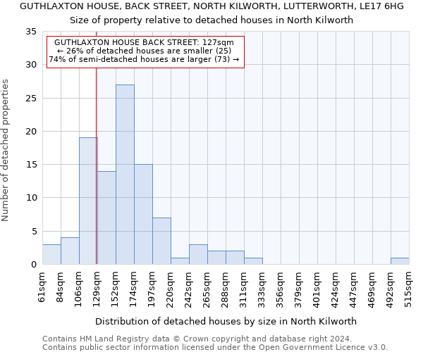 GUTHLAXTON HOUSE, BACK STREET, NORTH KILWORTH, LUTTERWORTH, LE17 6HG: Size of property relative to detached houses in North Kilworth