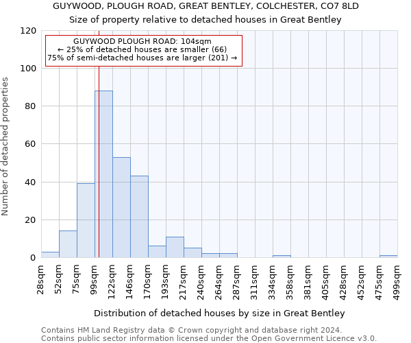 GUYWOOD, PLOUGH ROAD, GREAT BENTLEY, COLCHESTER, CO7 8LD: Size of property relative to detached houses in Great Bentley