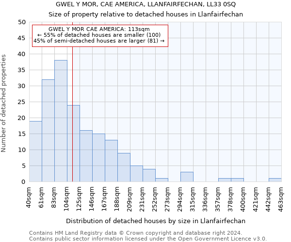 GWEL Y MOR, CAE AMERICA, LLANFAIRFECHAN, LL33 0SQ: Size of property relative to detached houses in Llanfairfechan