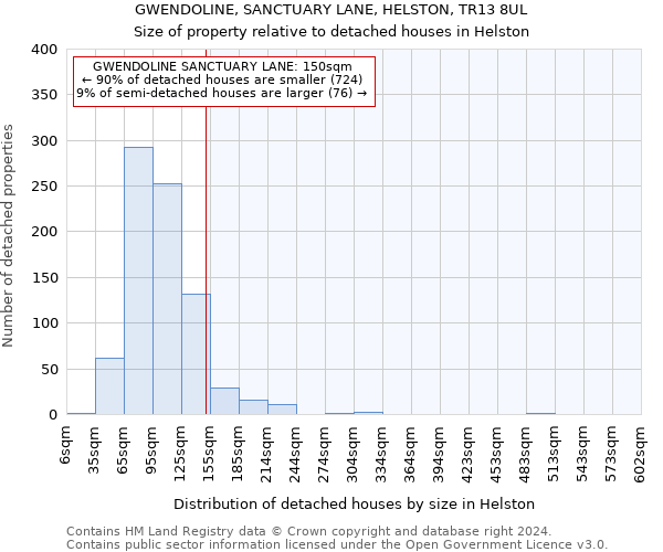 GWENDOLINE, SANCTUARY LANE, HELSTON, TR13 8UL: Size of property relative to detached houses in Helston