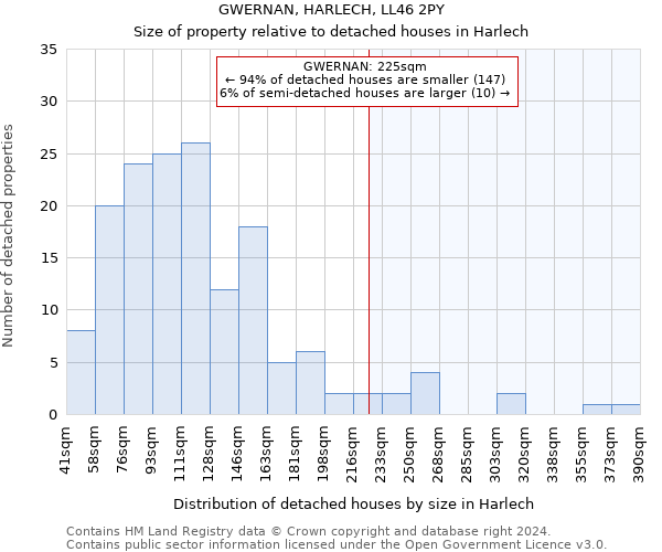 GWERNAN, HARLECH, LL46 2PY: Size of property relative to detached houses in Harlech