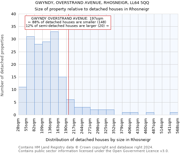 GWYNDY, OVERSTRAND AVENUE, RHOSNEIGR, LL64 5QQ: Size of property relative to detached houses in Rhosneigr