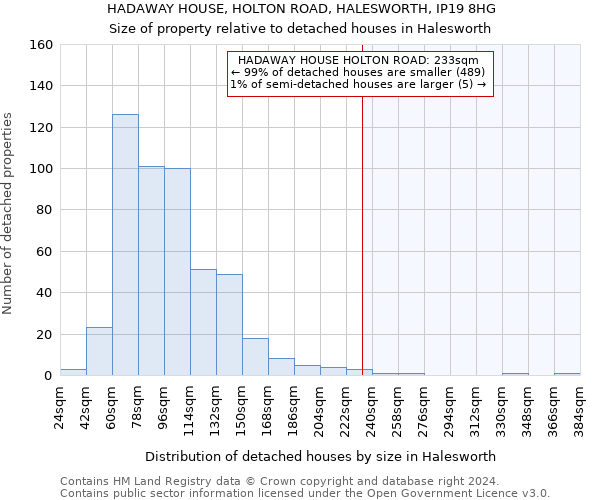 HADAWAY HOUSE, HOLTON ROAD, HALESWORTH, IP19 8HG: Size of property relative to detached houses in Halesworth