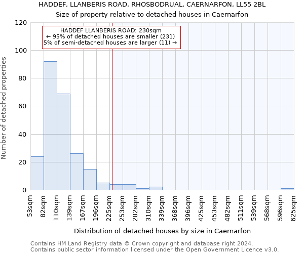 HADDEF, LLANBERIS ROAD, RHOSBODRUAL, CAERNARFON, LL55 2BL: Size of property relative to detached houses in Caernarfon