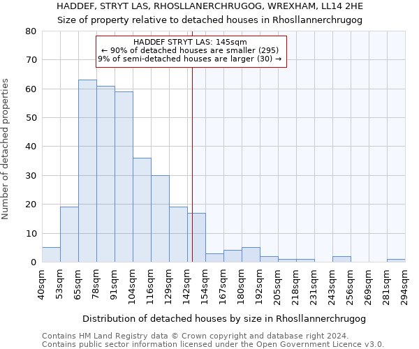 HADDEF, STRYT LAS, RHOSLLANERCHRUGOG, WREXHAM, LL14 2HE: Size of property relative to detached houses in Rhosllannerchrugog