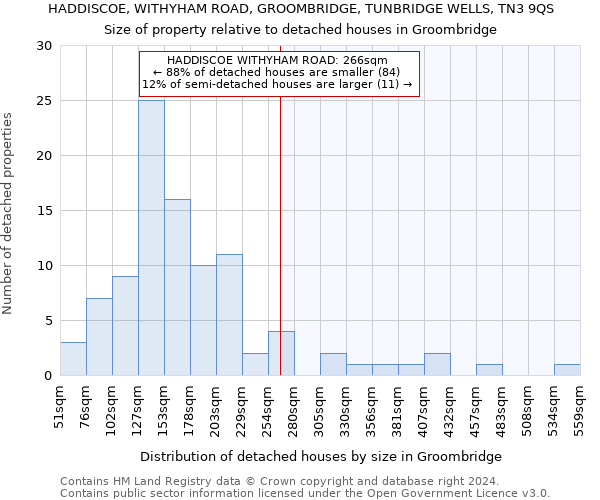 HADDISCOE, WITHYHAM ROAD, GROOMBRIDGE, TUNBRIDGE WELLS, TN3 9QS: Size of property relative to detached houses in Groombridge