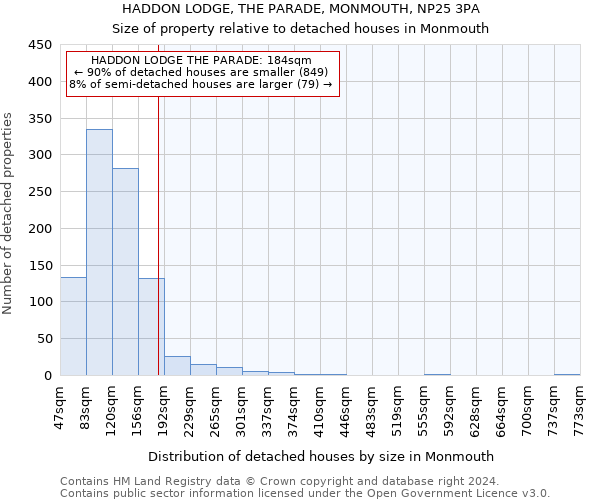 HADDON LODGE, THE PARADE, MONMOUTH, NP25 3PA: Size of property relative to detached houses in Monmouth