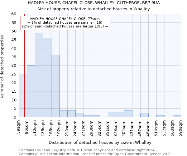 HADLEA HOUSE, CHAPEL CLOSE, WHALLEY, CLITHEROE, BB7 9UA: Size of property relative to detached houses in Whalley