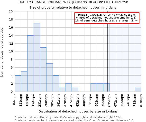 HADLEY GRANGE, JORDANS WAY, JORDANS, BEACONSFIELD, HP9 2SP: Size of property relative to detached houses in Jordans