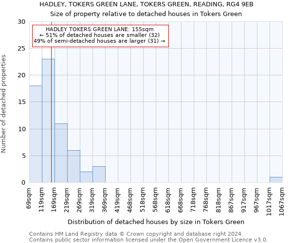 HADLEY, TOKERS GREEN LANE, TOKERS GREEN, READING, RG4 9EB: Size of property relative to detached houses in Tokers Green