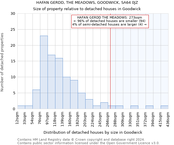 HAFAN GERDD, THE MEADOWS, GOODWICK, SA64 0JZ: Size of property relative to detached houses in Goodwick