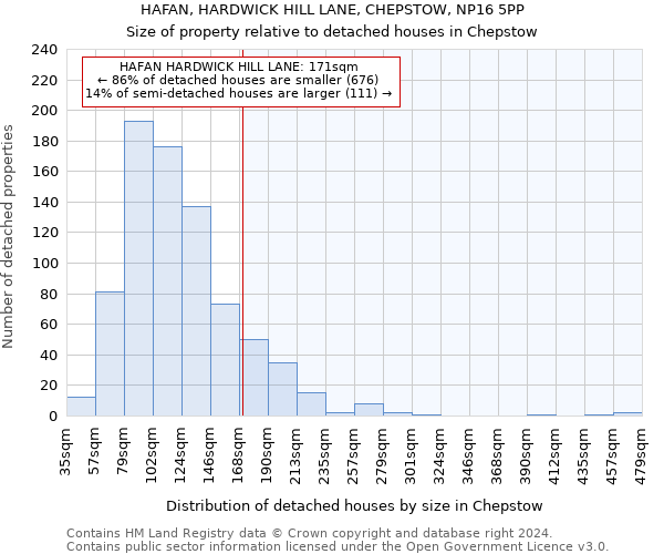 HAFAN, HARDWICK HILL LANE, CHEPSTOW, NP16 5PP: Size of property relative to detached houses in Chepstow