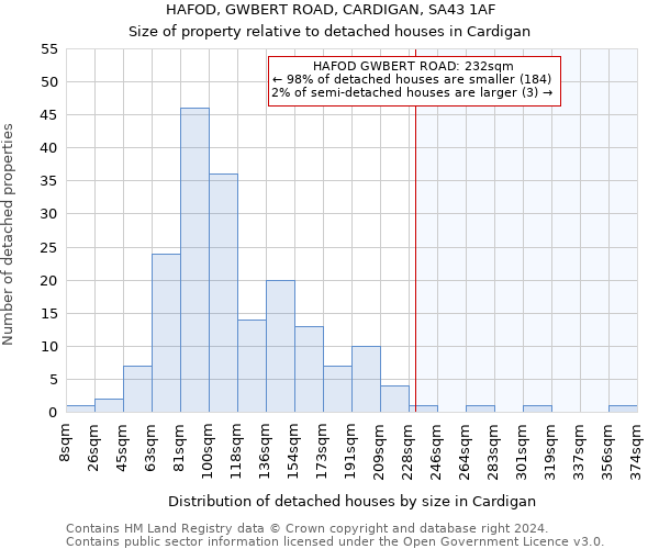 HAFOD, GWBERT ROAD, CARDIGAN, SA43 1AF: Size of property relative to detached houses in Cardigan