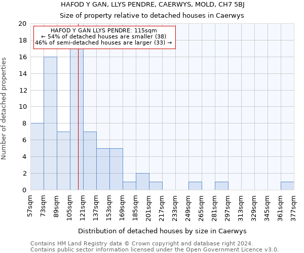 HAFOD Y GAN, LLYS PENDRE, CAERWYS, MOLD, CH7 5BJ: Size of property relative to detached houses in Caerwys