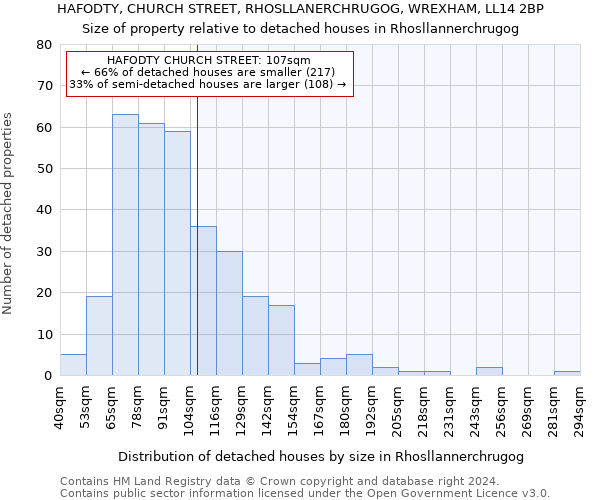 HAFODTY, CHURCH STREET, RHOSLLANERCHRUGOG, WREXHAM, LL14 2BP: Size of property relative to detached houses in Rhosllannerchrugog