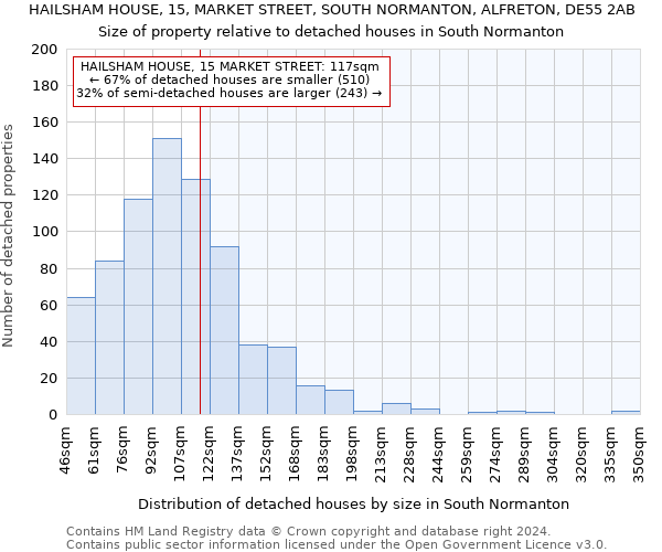 HAILSHAM HOUSE, 15, MARKET STREET, SOUTH NORMANTON, ALFRETON, DE55 2AB: Size of property relative to detached houses in South Normanton