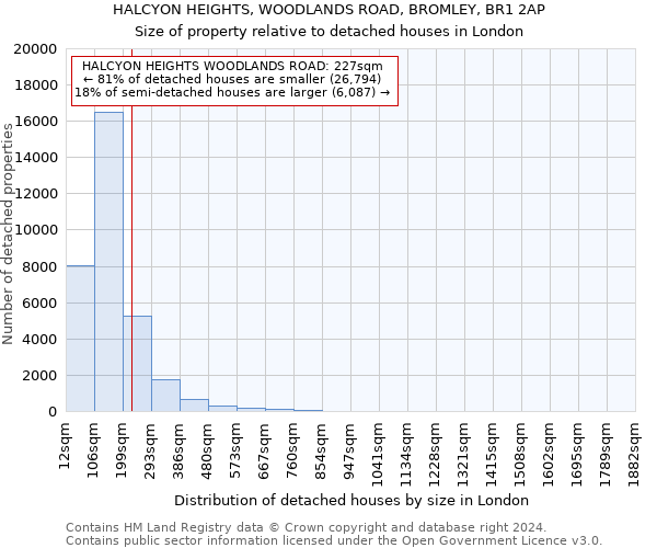 HALCYON HEIGHTS, WOODLANDS ROAD, BROMLEY, BR1 2AP: Size of property relative to detached houses in London