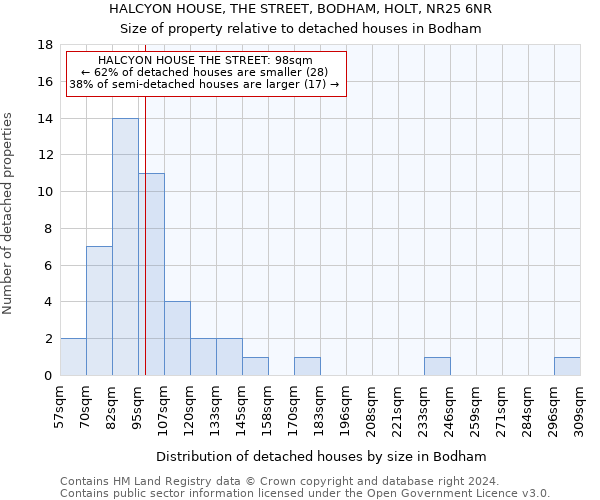 HALCYON HOUSE, THE STREET, BODHAM, HOLT, NR25 6NR: Size of property relative to detached houses in Bodham