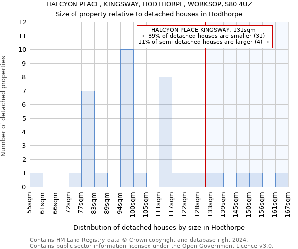 HALCYON PLACE, KINGSWAY, HODTHORPE, WORKSOP, S80 4UZ: Size of property relative to detached houses in Hodthorpe