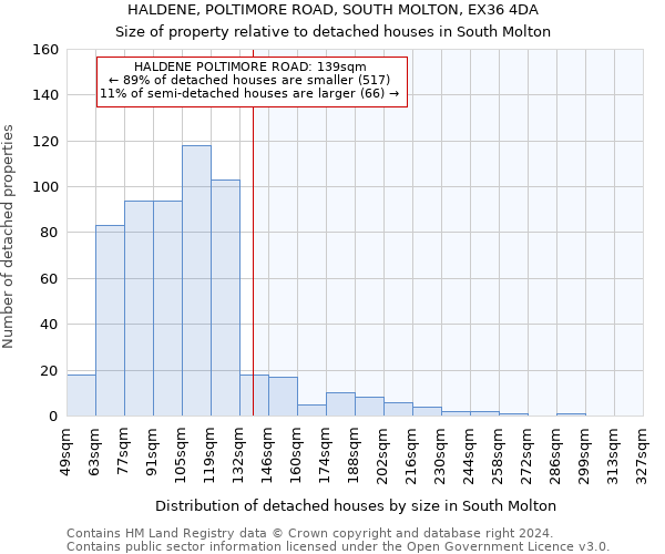 HALDENE, POLTIMORE ROAD, SOUTH MOLTON, EX36 4DA: Size of property relative to detached houses in South Molton