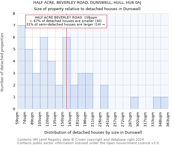 HALF ACRE, BEVERLEY ROAD, DUNSWELL, HULL, HU6 0AJ: Size of property relative to detached houses in Dunswell