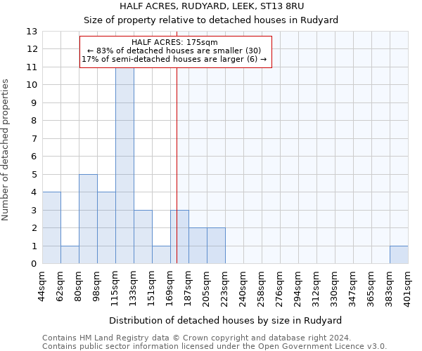 HALF ACRES, RUDYARD, LEEK, ST13 8RU: Size of property relative to detached houses in Rudyard