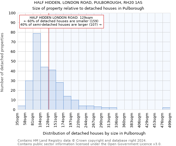 HALF HIDDEN, LONDON ROAD, PULBOROUGH, RH20 1AS: Size of property relative to detached houses in Pulborough