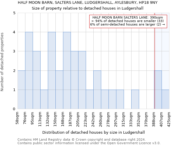 HALF MOON BARN, SALTERS LANE, LUDGERSHALL, AYLESBURY, HP18 9NY: Size of property relative to detached houses in Ludgershall