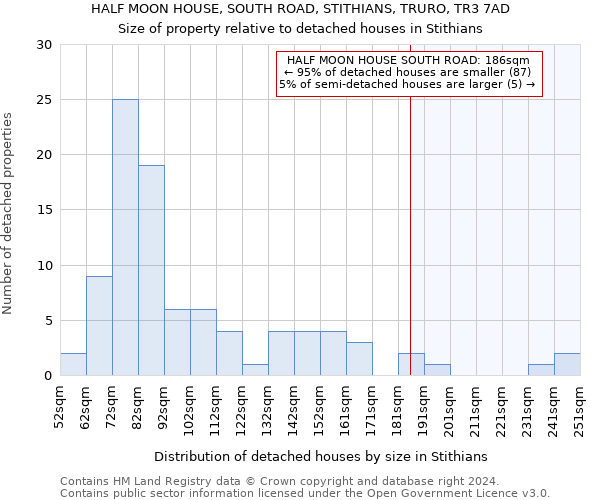 HALF MOON HOUSE, SOUTH ROAD, STITHIANS, TRURO, TR3 7AD: Size of property relative to detached houses in Stithians