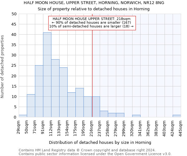 HALF MOON HOUSE, UPPER STREET, HORNING, NORWICH, NR12 8NG: Size of property relative to detached houses in Horning