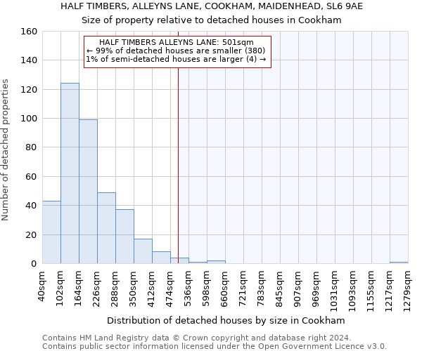 HALF TIMBERS, ALLEYNS LANE, COOKHAM, MAIDENHEAD, SL6 9AE: Size of property relative to detached houses in Cookham