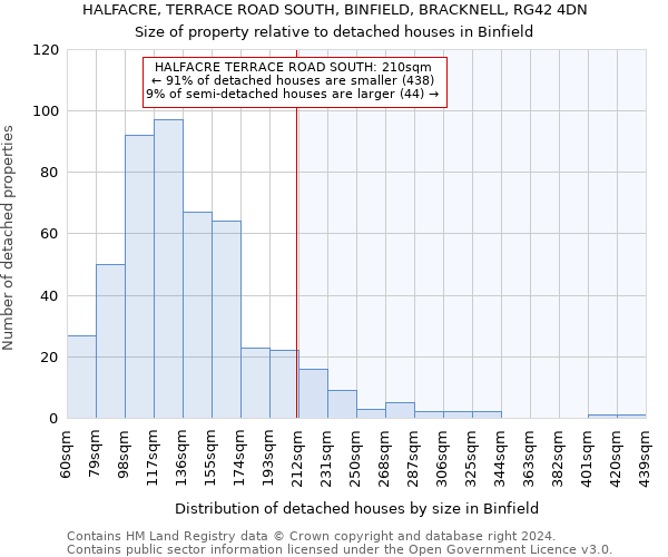 HALFACRE, TERRACE ROAD SOUTH, BINFIELD, BRACKNELL, RG42 4DN: Size of property relative to detached houses in Binfield