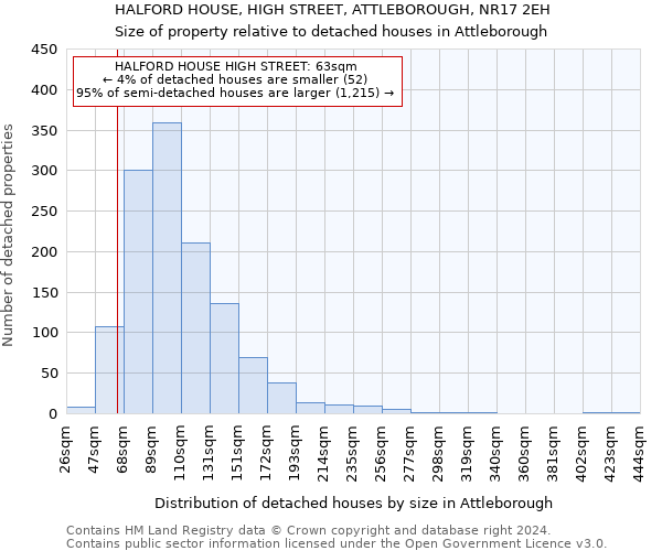 HALFORD HOUSE, HIGH STREET, ATTLEBOROUGH, NR17 2EH: Size of property relative to detached houses in Attleborough