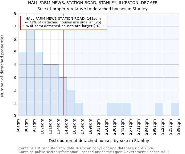 HALL FARM MEWS, STATION ROAD, STANLEY, ILKESTON, DE7 6FB: Size of property relative to detached houses in Stanley