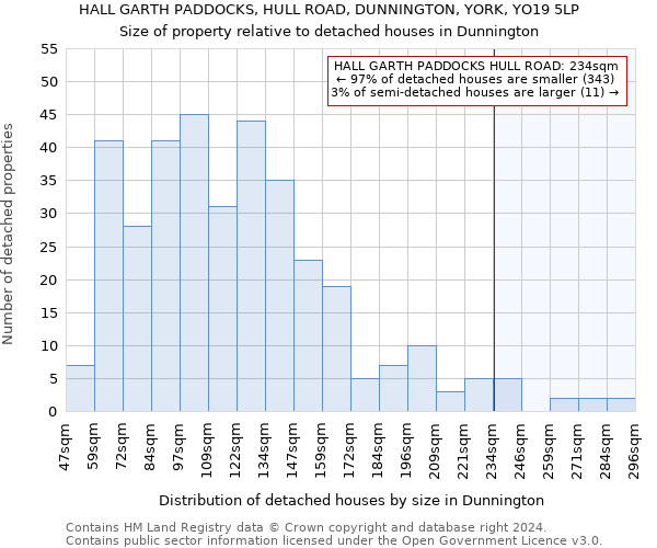 HALL GARTH PADDOCKS, HULL ROAD, DUNNINGTON, YORK, YO19 5LP: Size of property relative to detached houses in Dunnington