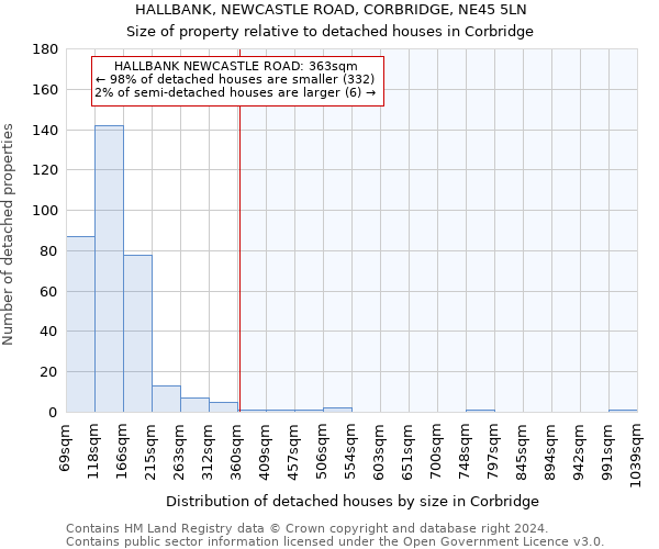 HALLBANK, NEWCASTLE ROAD, CORBRIDGE, NE45 5LN: Size of property relative to detached houses in Corbridge