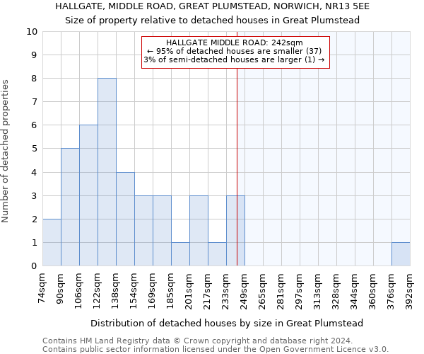 HALLGATE, MIDDLE ROAD, GREAT PLUMSTEAD, NORWICH, NR13 5EE: Size of property relative to detached houses in Great Plumstead